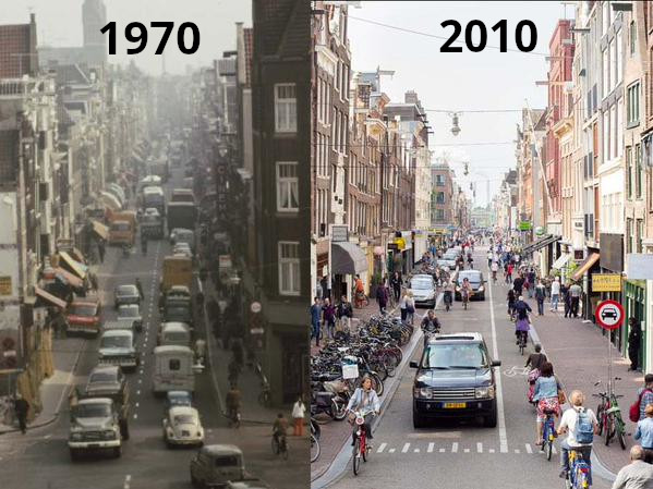 Amsterdam's 40 Years of Progress